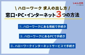 ハローワークの求人の出し方｜窓口・PC・インターネット3つの方法