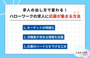 求人の出し方で変わる！ハローワークの求人に応募者が集まる方法