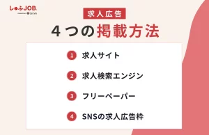 求人広告の4つの掲載方法
