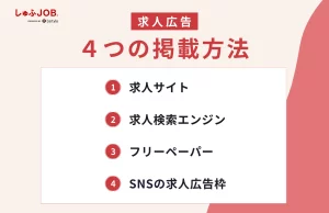 求人広告の4つの掲載方法