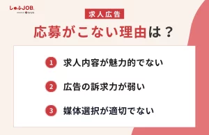 求人広告を出しても応募がこない理由は？