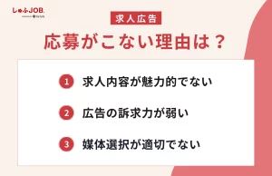 求人広告を出しても応募がこない理由は？
