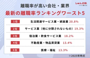 離職率が高い会社・業界はどこ？2025年最新の離職率ランキングワースト5
