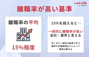 離職率が高いといわれる基準