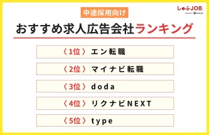 おすすめ求人広告会社ランキング（中途採用）