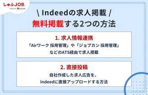 Indeed(インディード)で求人掲載を無料でする2つの方法・やり方