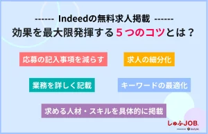 Indeed(インディード)の無料求人掲載で効果を最大限発揮する5つのコツ