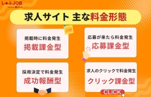 求人サイトの主な料金形態