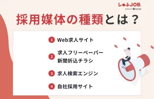 採用媒体の種類とは？