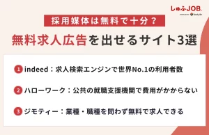 採用媒体は無料で十分？無料求人広告を出せるサイト3選を比較紹介