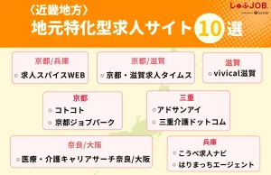 〈近畿地方〉地元特化型求人サイト10選