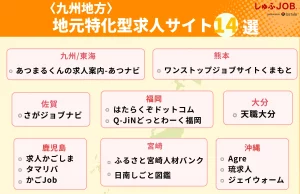 〈九州地方〉地元特化型求人サイト14選 