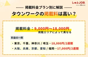 タウンワークの掲載料は高い？掲載料金プラン別に解説