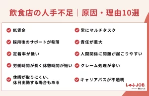 飲食店が人手不足になっている原因・理由10選