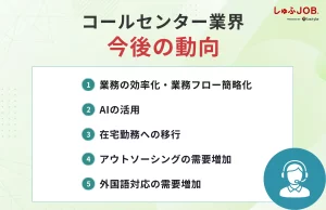 コールセンター業界2025年以降の今後の動向
