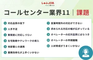 コールセンター業界が抱える11の課題