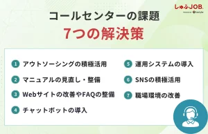 コールセンターの課題を解消する7つの解決策