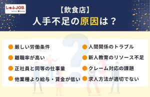 そもそも飲食店の人手不足の原因は？