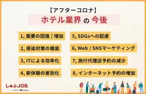 アフターコロナのホテル業界の今後