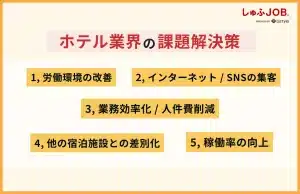 ホテル業界が実施するべき課題の解決策5選