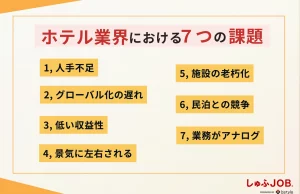 ホテル業界の現状の7つの課題