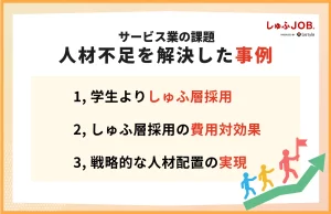 サービス業の課題である人材不足を解決した事例