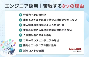 エンジニア採用に苦戦する8つの理由とは？