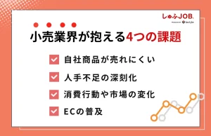 現状の小売業界が抱える4つの課題・問題