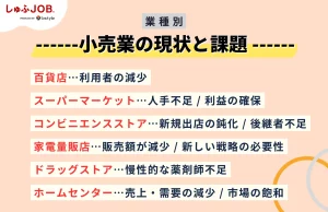 業種別の小売業の現状と課題