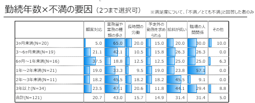 従業員アンケート調査の概要