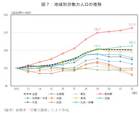 地域における人手不足問題