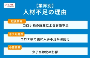 【業界別】人材不足の理由