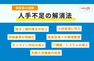 接客業の課題である人手不足を解消する方法7選