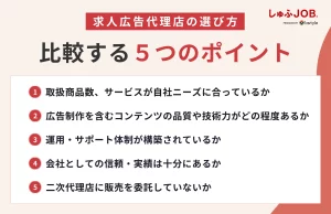 求人広告代理店の選び方・比較する5つのポイント