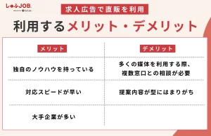 求人広告で直販を利用するメリット・デメリット