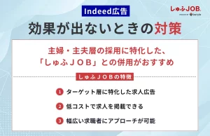 Indeed(インディード)広告で効果が出ないときはどうする？