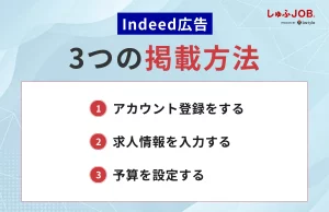 Indeed(インディード)広告の掲載するやり方