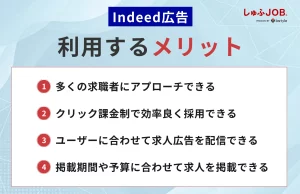 Indeed(インディード)広告を利用するメリット