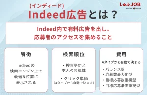 Indeed(インディード)広告とは？