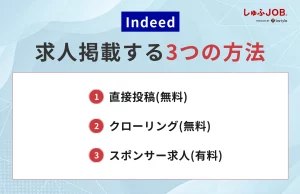 Indeed(インディード)に求人を掲載する3つの方法