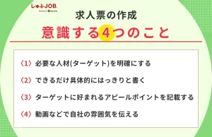求人票を作成する際に意識する4つのこと