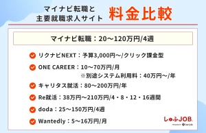 マイナビ転職以外の求人サイトとの料金比較