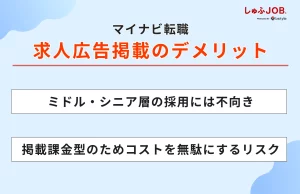 マイナビ転職の求人広告掲載のメリット