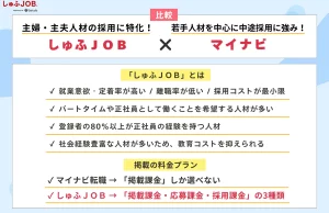 主婦・主夫人材を採用できるしゅふＪＯＢとマイナビを比較