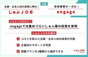 主婦・主夫人材を採用できるしゅふＪＯＢとengageを比較