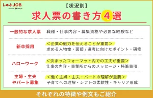 【状況別】求人票の書き方4選