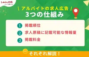 アルバイトの求人広告の仕組み