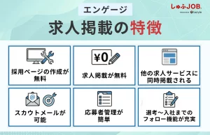 エンゲージの求人掲載の特徴