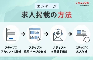 エンゲージで求人掲載をする方法