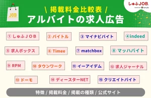 主なアルバイトの求人広告の掲載料金比較表